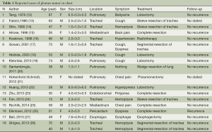 Click on image to zoom Table 1