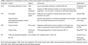 Click on image to zoom Table 1