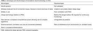 Click on image to zoom Table 2