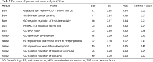 Table 2