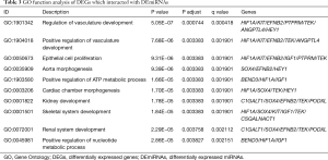 Click on image to zoom Table 3