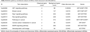Click on image to zoom Table 4