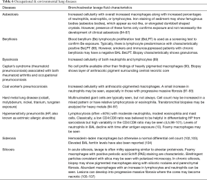 Click on image to zoom Table 6