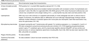 Click on image to zoom Table 9