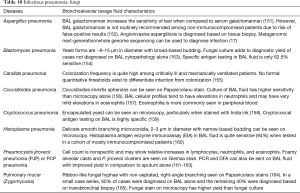Click on image to zoom Table 10