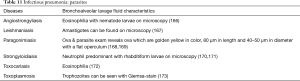Click on image to zoom Table 11