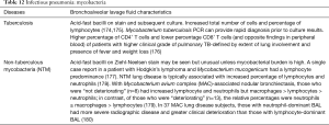 Click on image to zoom Table 12
