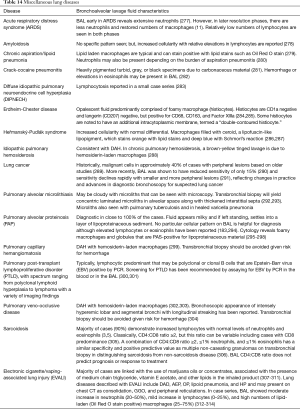 Click on image to zoom Table 14