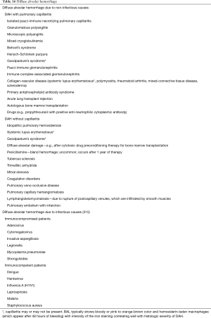Click on image to zoom Table 16