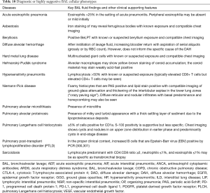 Click on image to zoom Table 18