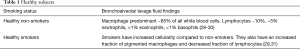 Click on image to zoom Table 1