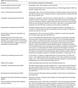 Click on image to zoom Table 5