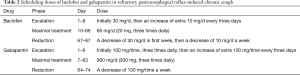 Click on image to zoom Table 2