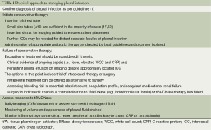 Click on image to zoom Table 1