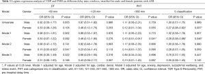 Click on image to zoom Table 3