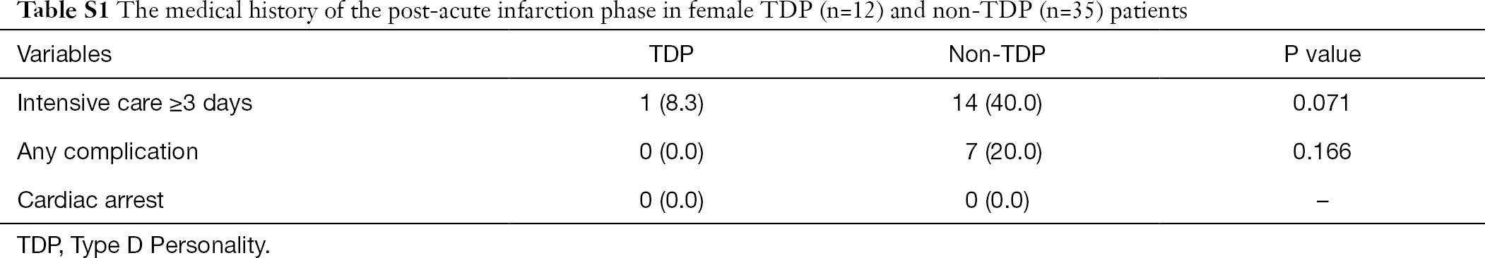 Table S1