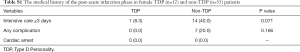 Click on image to zoom Table S1