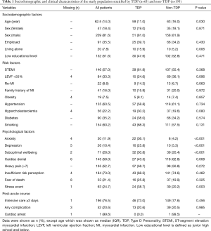 Click on image to zoom Table 1