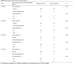 Table 2