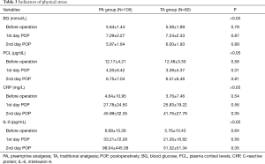 Table 3