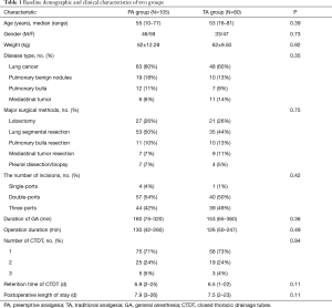 Click on image to zoom Table 1