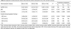 Click on image to zoom Table 4