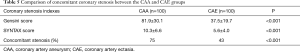 Click on image to zoom Table 5