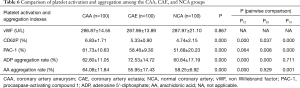 Click on image to zoom Table 6