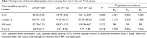 Click on image to zoom Table 7