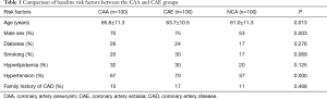 Click on image to zoom Table 1