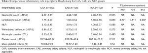 Click on image to zoom Table 2