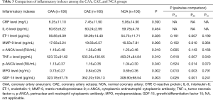 Click on image to zoom Table 3