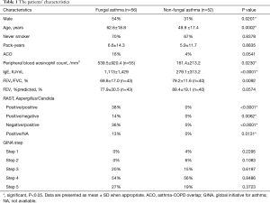 Click on image to zoom Table 1