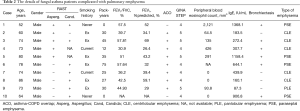 Click on image to zoom Table 2