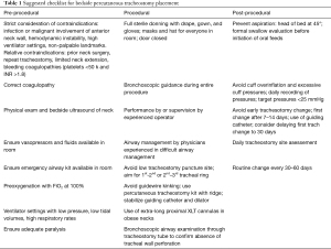 Click on image to zoom Table 1