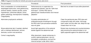 Click on image to zoom Table 2