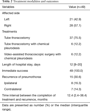 Click on image to zoom Table 2