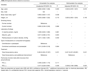 Table 4