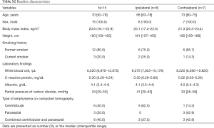 Click on image to zoom Table S2