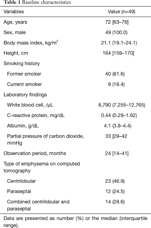 Click on image to zoom Table 1