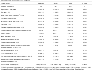 Click on image to zoom Table 1