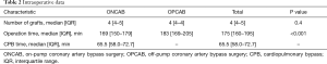 Click on image to zoom Table 2