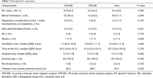 Click on image to zoom Table 3