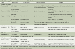 Click on image to zoom Table 1