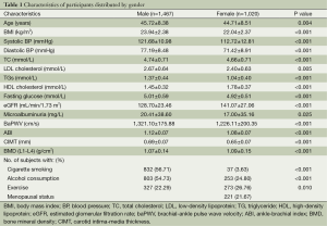 Table 1