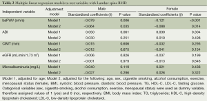 Click on image to zoom Table 2