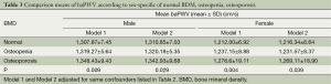 Click on image to zoom Table 3