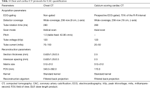 Click on image to zoom Table 1
