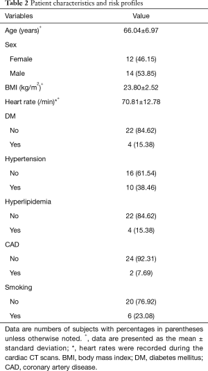 Click on image to zoom Table 2