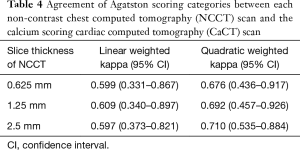 Click on image to zoom Table 4